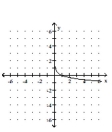 Graph the function. -  A)    B)    C)    D)   