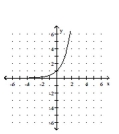 Graph the function. -  A)    B)    C)    D)   