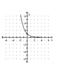 Graph the function. -  A)    B)    C)    D)   