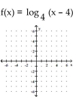 Graph the function. -  A)    B)    C)    D)   