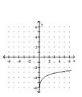 Graph the function. -  A)    B)    C)    D)   