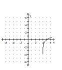 Graph the function. -  A)    B)    C)    D)   