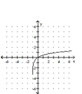 Graph the function. -  A)    B)    C)    D)   