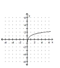 Graph the function. -  A)    B)    C)    D)   