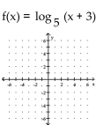Graph the function. -  A)    B)    C)    D)   