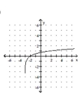 Graph the function. -  A)    B)    C)    D)   