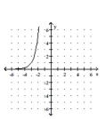 Graph the function. -  A)    B)    C)    D)   