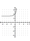Graph the function. -  A)    B)    C)    D)   