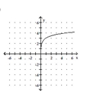 Graph the function. -  A)    B)    C)    D)   