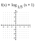 Graph the function. -  A)    B)    C)    D)   