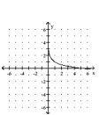 Graph the function. -  A)    B)    C)    D)   