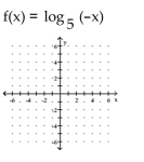 Graph the function. -  A)    B)    C)    D)   
