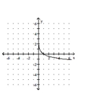 Graph the function. -  A)    B)    C)    D)   