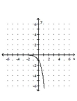 Graph the function. -  A)    B)    C)    D)   