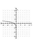 Graph the function. -  A)    B)    C)    D)   