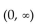Find the domain of the function. -  A)    B)    C)    D)   