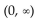 Find the domain of the function. -  A)    B)    C)    D)   