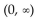 Find the domain of the function. -  A)    B)    C)    D)   