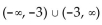 Find the domain of the function. -  A)    B)    C)    D)   