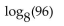 Rewrite the expression as a single logarithm. -  A)    B)    C)    D)   