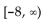 <strong>Find the range of the function. f(x) = + 8x + 8</strong> A) B) C) D)