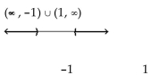 Solve the inequality. State the solution set in interval notation and graph it. -  + 2x + 1 > 0   A)    B)    C)    D)   