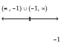 Solve the inequality. State the solution set in interval notation and graph it. -  + 2x + 1 > 0   A)    B)    C)    D)   