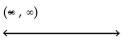 Solve the inequality. State the solution set in interval notation and graph it. -  + 2x + 1 > 0   A)    B)    C)    D)   