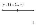 Solve the inequality. State the solution set in interval notation and graph it. -  + 2x + 1 > 0   A)    B)    C)    D)   