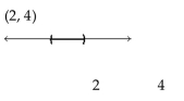 Solve the inequality. State the solution set in interval notation and graph it. -  A)    B)    C)    D)   
