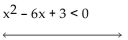 Solve the inequality. State the solution set in interval notation and graph it. -  A)    B)    C)    D)   