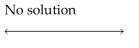 Solve the inequality. State the solution set in interval notation and graph it. -  A)    B)    C)    D)   