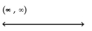 Solve the inequality. State the solution set in interval notation and graph it. -  A)    B)    C)    D)   