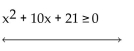 Solve the inequality. State the solution set in interval notation and graph it. -  A)    B)    C)    D)   