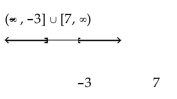 Solve the inequality. State the solution set in interval notation and graph it. -  A)    B)    C)    D)   