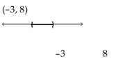 Solve the inequality. State the solution set in interval notation and graph it. -  A)    B)    C)    D)   