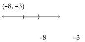 Solve the inequality. State the solution set in interval notation and graph it. -  A)    B)    C)    D)   