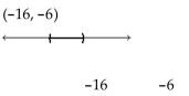 Solve the inequality. State the solution set in interval notation and graph it. -  A)    B)    C)    D)   