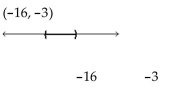 Solve the inequality. State the solution set in interval notation and graph it. -  A)    B)    C)    D)   