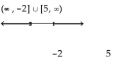 Solve the inequality. State the solution set in interval notation and graph it. -  A)    B)    C)    D)   