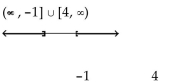 Solve the inequality. State the solution set in interval notation and graph it. -  A)    B)    C)    D)   