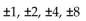 Use the rational zero theorem to find all possible rational zeros for the polynomial function. -P(x)  =   + 9x - 8 A)    B)    C)    D)   
