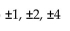 Use the rational zero theorem to find all possible rational zeros for the polynomial function. -P(x)  =   + 9x - 8 A)    B)    C)    D)   