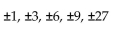 Use the rational zero theorem to find all possible rational zeros for the polynomial function. -P(x)  =   + 46x + 27 A)    B)    C)    D)   