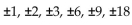 Use the rational zero theorem to find all possible rational zeros for the polynomial function. -P(x)  = -   + 18 A)    B)    C)    D)   