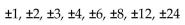 Use the rational zero theorem to find all possible rational zeros for the polynomial function. -P(x)  =   + 4x - 24 A)    B)    C)    D)   