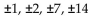 Use the rational zero theorem to find all possible rational zeros for the polynomial function. -P(x)  =   + 2x - 14 A)    B)    C)    D)   