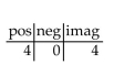 Use Descartes's rule of signs to discuss the possibilities for the roots of the equation. Do not solve the equation. -  A)    B)    C)    D)   