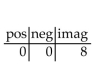 Use Descartes's rule of signs to discuss the possibilities for the roots of the equation. Do not solve the equation. -  A)    B)    C)    D)   
