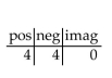 Use Descartes's rule of signs to discuss the possibilities for the roots of the equation. Do not solve the equation. -  A)    B)    C)    D)   